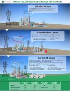 Carbon Capture Schematic 232x300