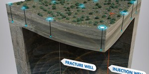 Mitigating The Shaking: Seismic technology key to reducing induced seismicity